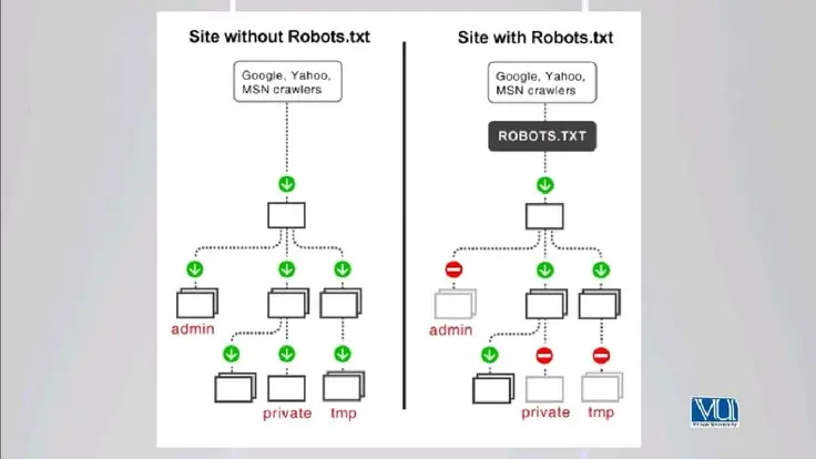 XML Sitemap and Robots.txt Guide for SEO xml sitemap and robots.txt guide for seo